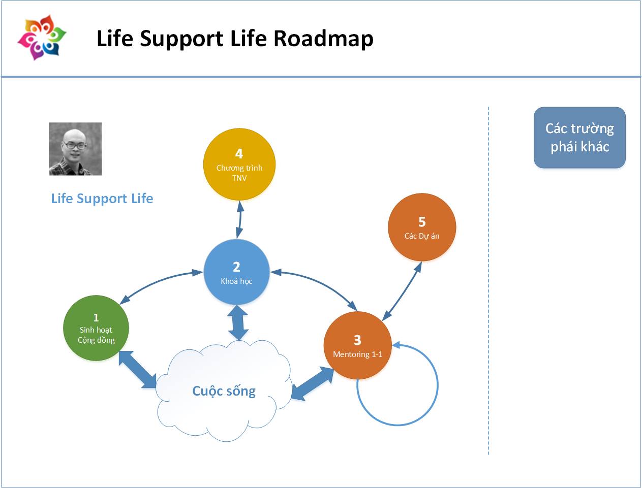 LIFE-SUPPORT-LIFE--ROADMAP-(BAN-Do)-31